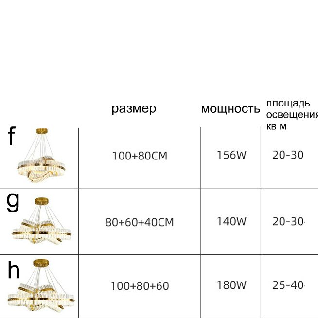 Candelabru inelar LED NOVEL pentru sufragerie