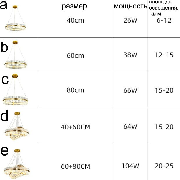 Candelabru inelar LED NOVEL pentru sufragerie